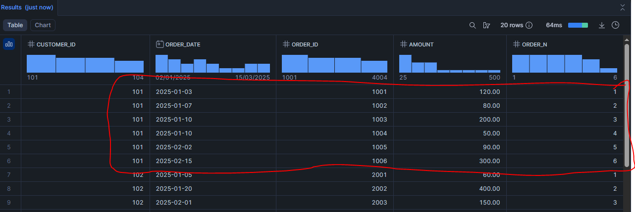 Scénario 1 : Numéroter les commandes d’un client (ROW_NUMBER)