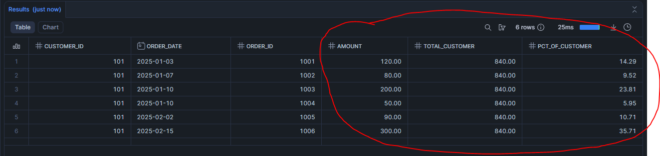 Scénario 5 : Part ou le point de chaque commande dans le total client