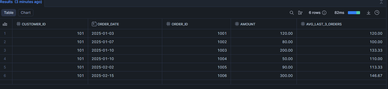 Scénario 6 : Moyenne des 3 dernières commandes