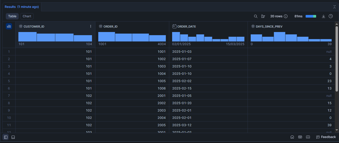 Scénario 8 : Premier achat et dernier achat du client sur chaque ligne (MIN & MAX)
