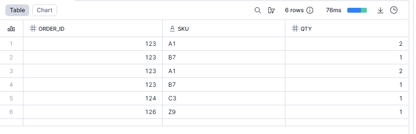FLATTEN fonction Snowflake