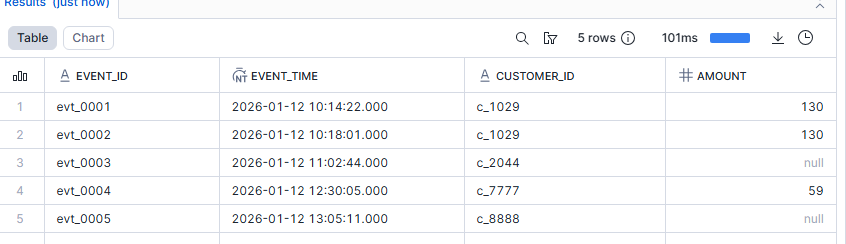 L'utilisation de TRY_