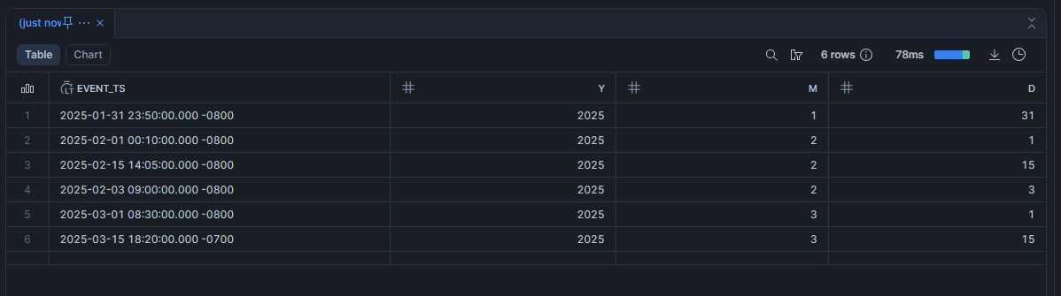 Extraire une partie d’une date (année, mois, jour...) avec DATE_PART ou EXTRACT