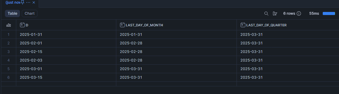 Fin de période ou début de période (LAST_DAY, NEXT_DAY, PREVIOUS_DAY)
