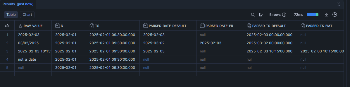 Parser proprement une date ou un timestamp (TO_DATE, TO_TIMESTAMP, TRY_*)