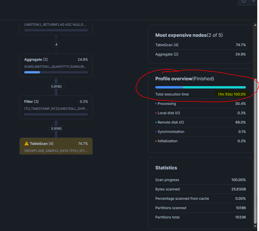 Query Profile sans QAS