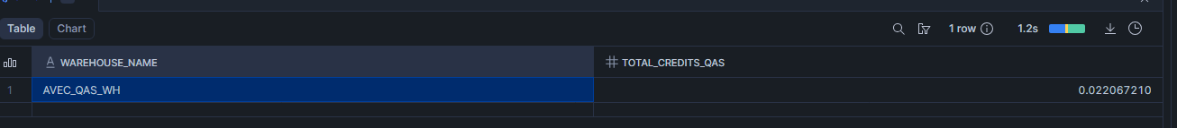 crédits QAS par warehouse