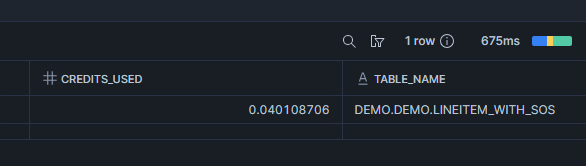 Voir les crédits SOS