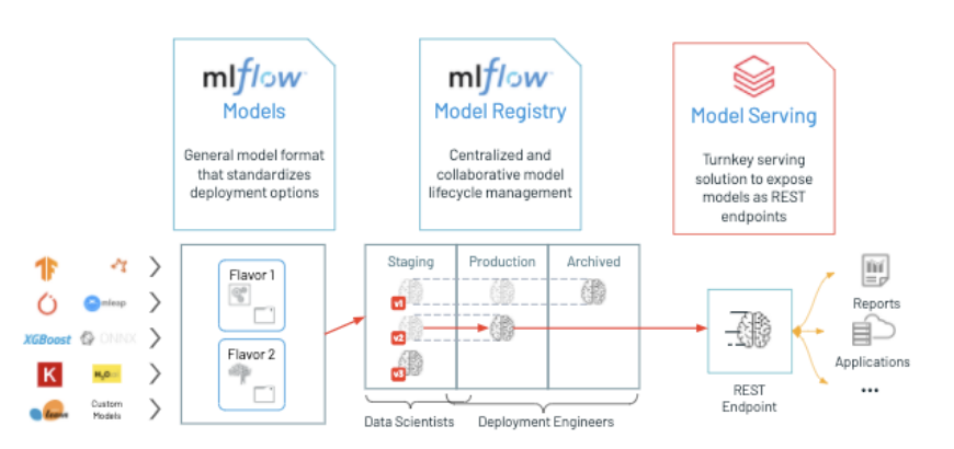 Machine Learning - Databricks