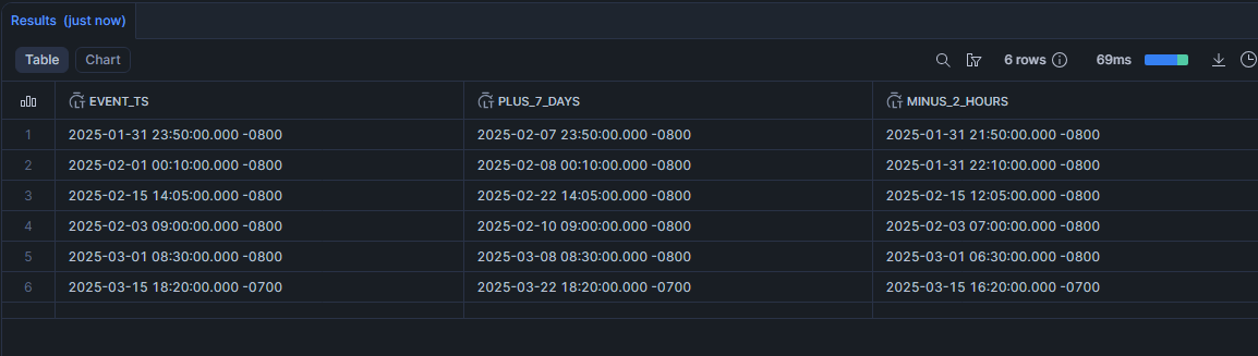 Ajouter ou soustraire du temps avec DATEADD