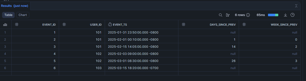 Calculer un écart entre deux dates avec DATEDIFF 